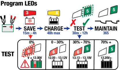 Optate Lithium 4S 0.8a Lithium battery charger