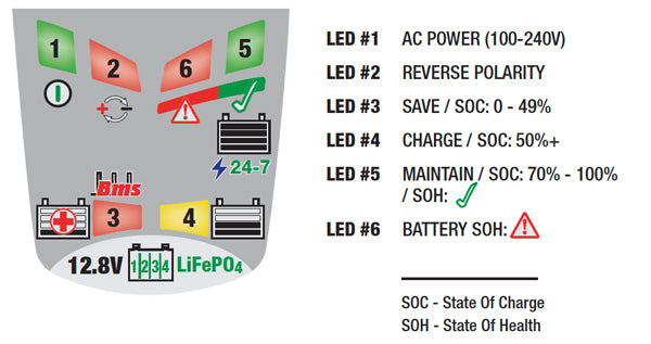 Optate Lithium 4S 0.8a Lithium battery charger