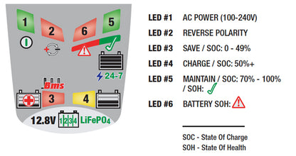 Optate Lithium 4S 0.8a Lithium battery charger