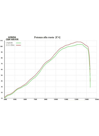 G&G Big Oval avgaser Honda CBR600RR 2009-2012