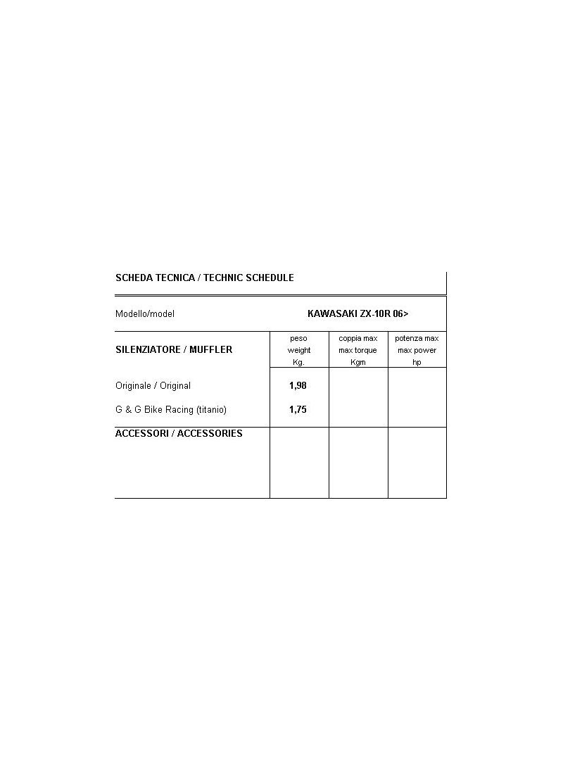 G & G Ovale Dempers Set