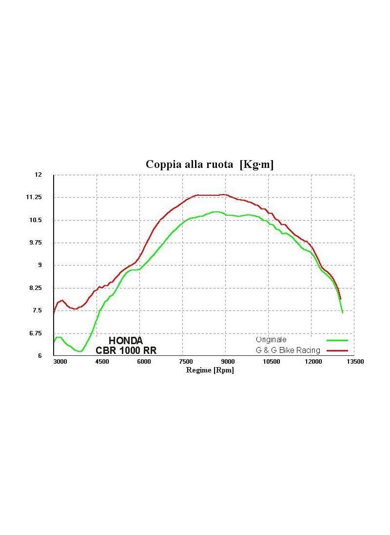 G&G Oval Guape CBR1000RR FireBlade 2008-2014