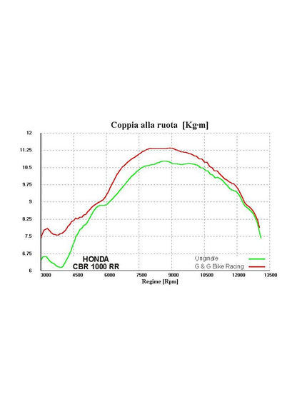 G&G Oval Guape CBR1000RR FireBlade 2008-2014