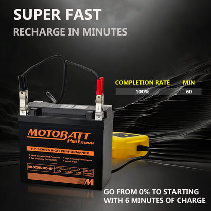 Motobatt MLX20UHD-HP lithium accu snel opladen binnen minuten met hoge startcapaciteit